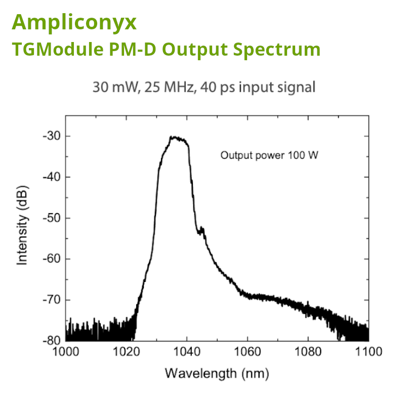 Ytterbium-Doped Fiber Output Spectrum