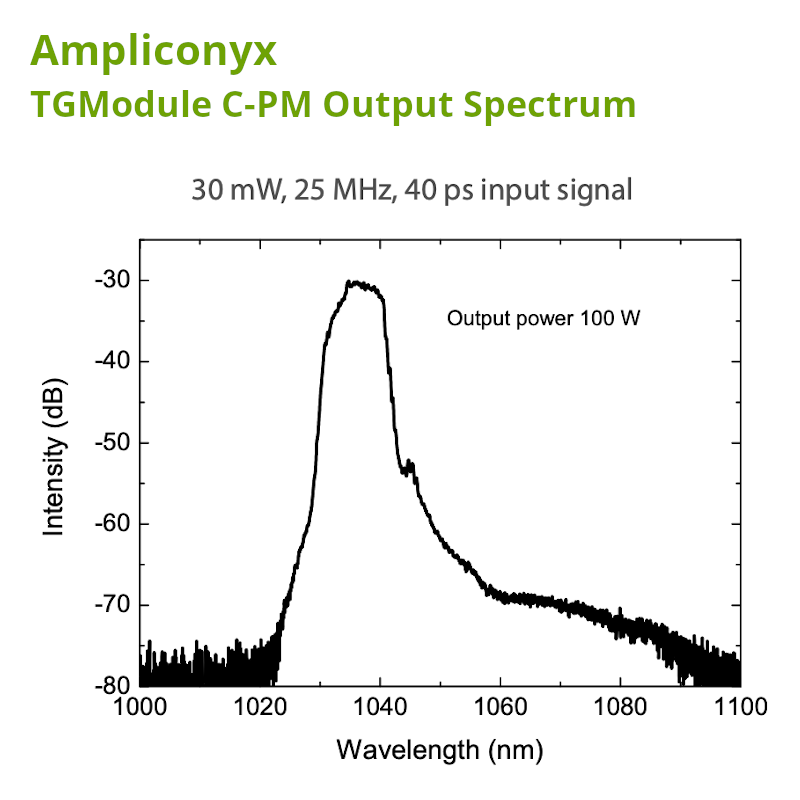 High Speed Fiber Amplifier Output Spectrum