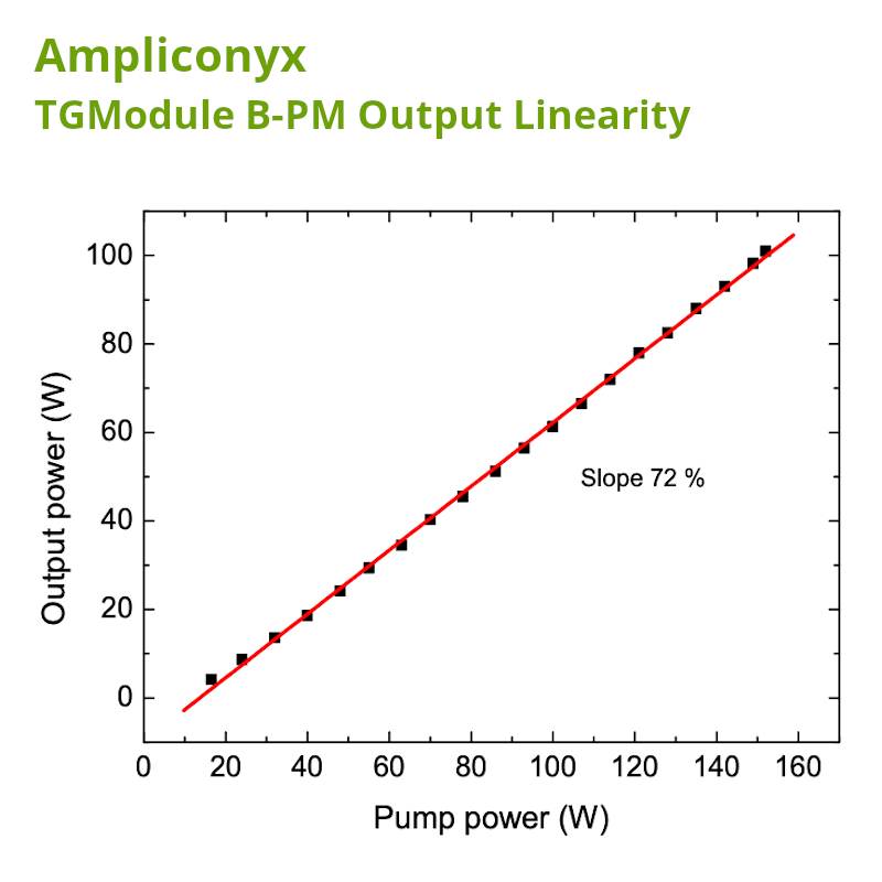 Ytterbium-Dopded Fiber Amplifier Linearity