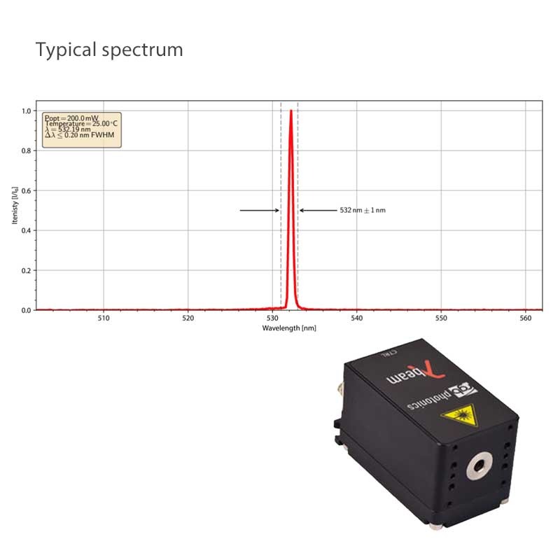 Laboratory 532nm Laser for Science