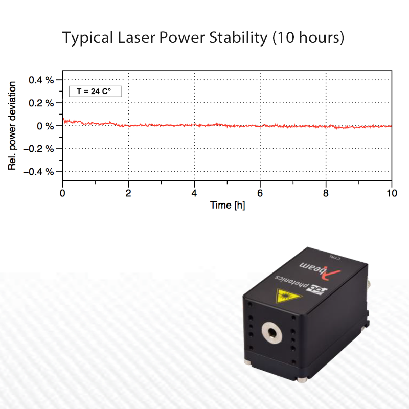 Stability Graph for 532nm Laser 200mW