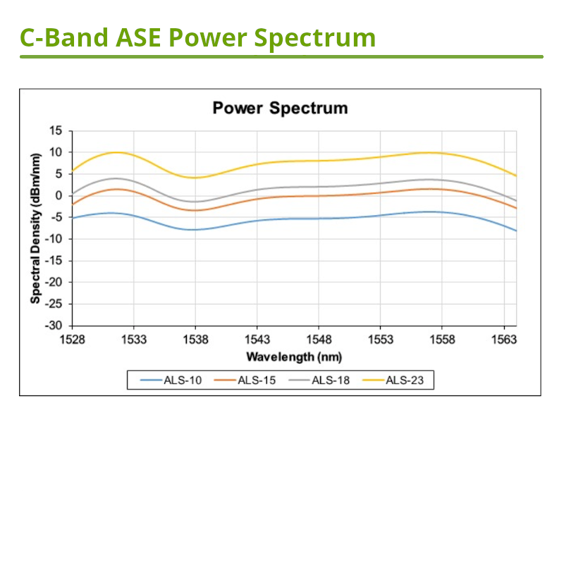 C-Band ASE Light Source, 23dBm Output Power