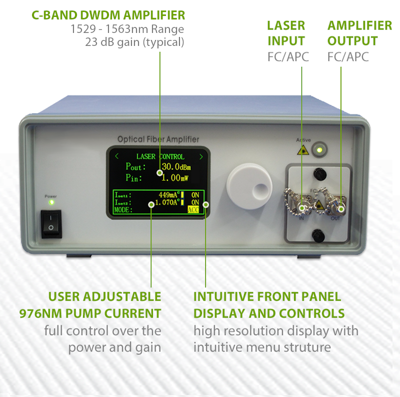 DWDM C-Band EDFA Amplifier Front Panel