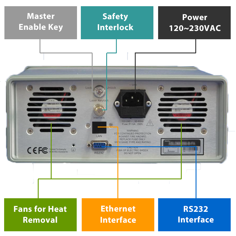 High Power 1550nm EDFA; C-Band, Output Power up to 23 dBm Diagram