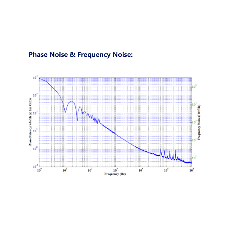 1550nm Fiber Laser Phase Noise