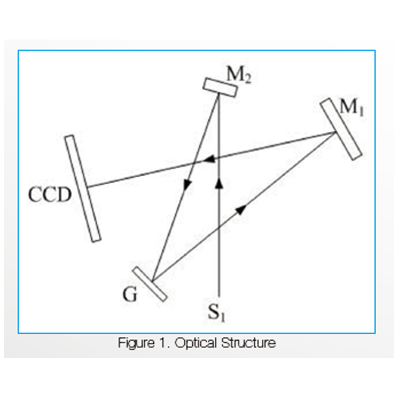 Fiber Optic Spectrometer Optical Structure