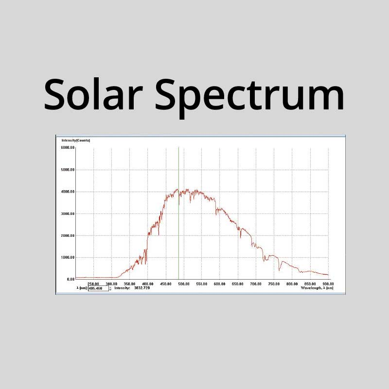 Fiber Optic Spectrometer Solar Spectrum